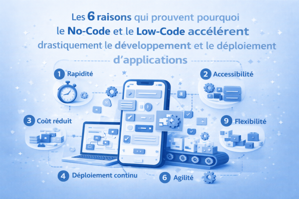 Les 6 raisons qui prouvent pourquoi le No-Code et le Low-Code accélèrent drastiquement le développement et le déploiement d’applications